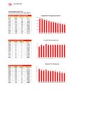 Feuerwehrstatistik 2015 Grafiken f neu pdf