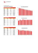 Feuerwehrstatistik FKS 2013 Grafiken d pdf
