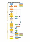 FKS QL Rezertifizierungsverfahren d pdf